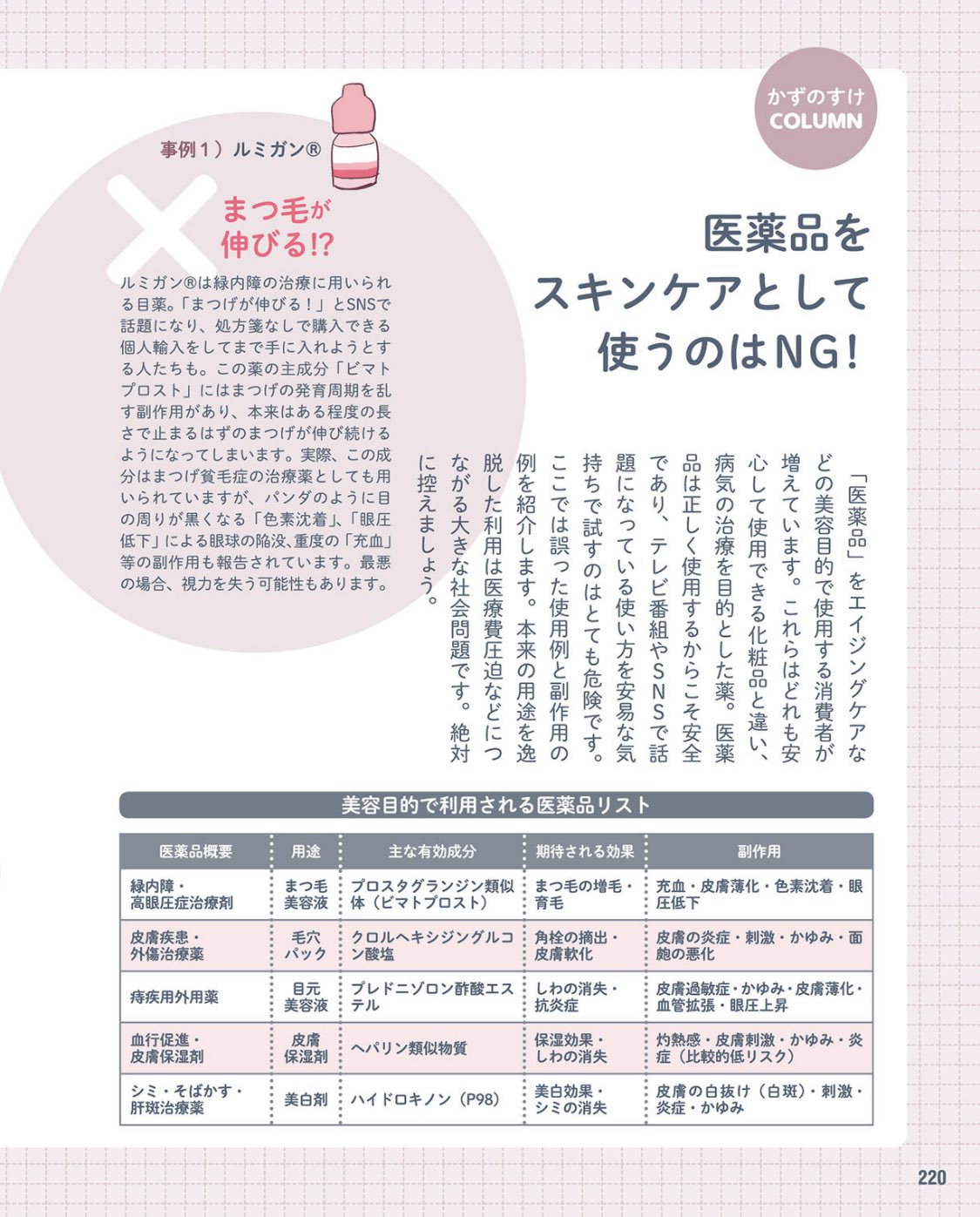 かずのすけ ボラギノールにはステロイドが入っているので目の周囲に塗るのは危険性が高すぎます ヒルドイドは現に社会問題化したので言わずもがな ルミガンは同成分が グラッシュビスタ というまつ毛貧毛症治療薬としても使われてますが 効果の反面