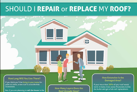 Should I Repair or Replace My Roof? infographicsrace.com/should-i-repai… #roof #homerepair #home #homerenovation