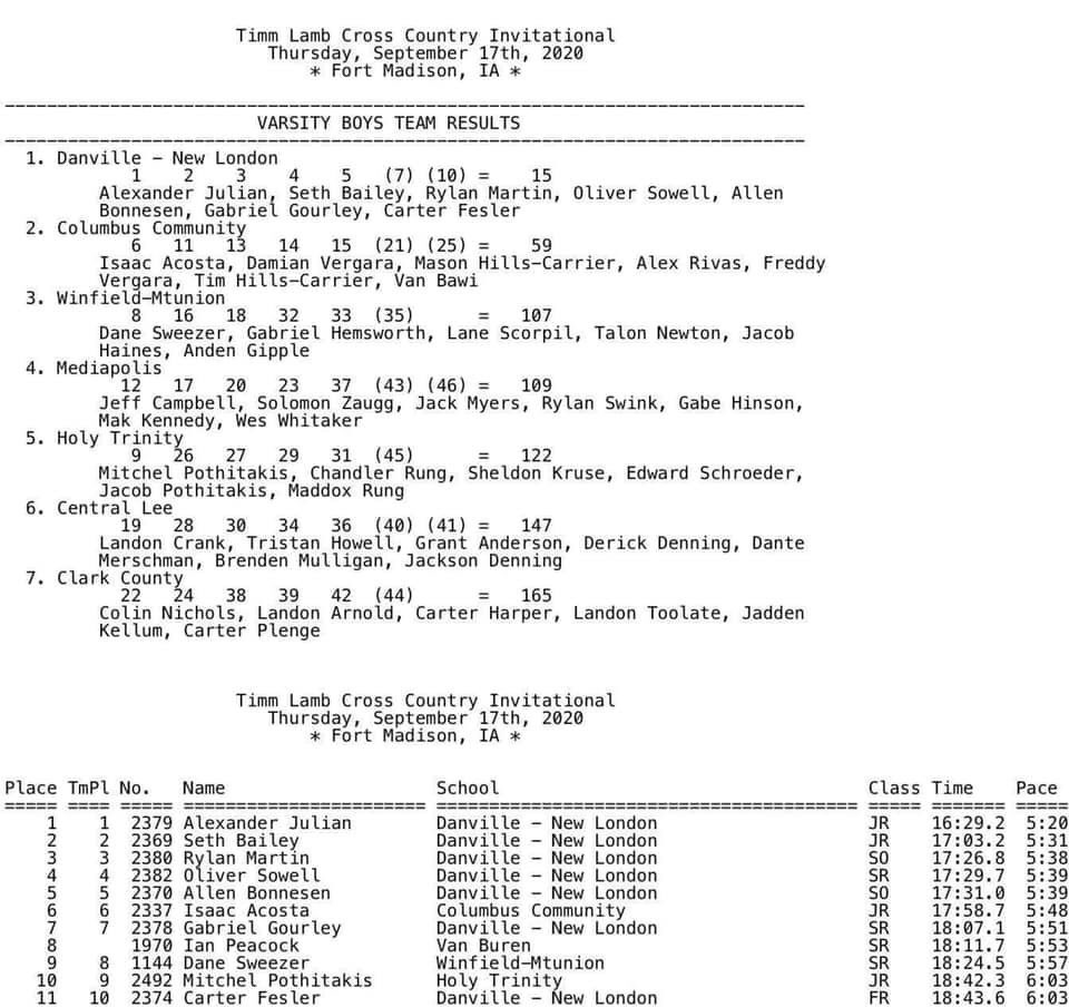 New London Tigers tweet media