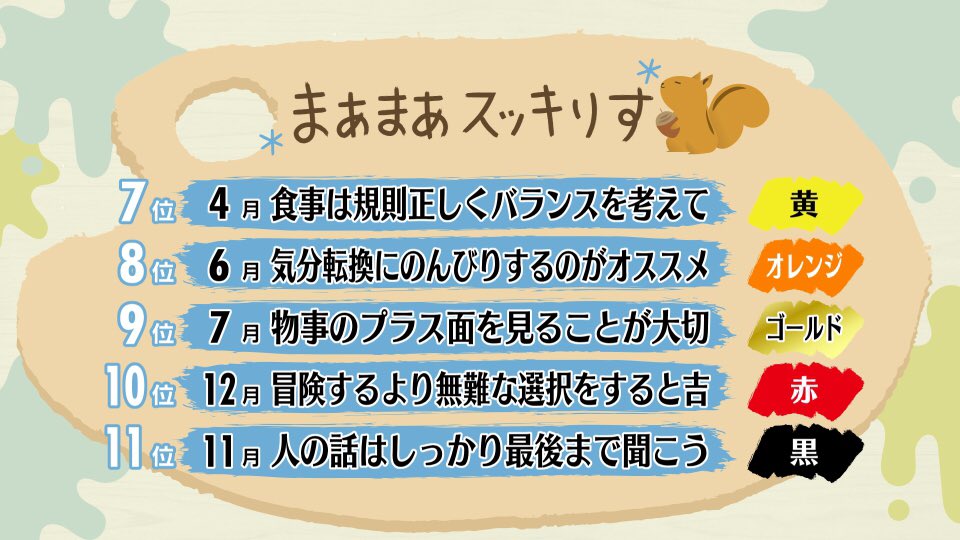 スッキリ 日本テレビ 年9月18日 金 スッキりす占い 今日は週末占いです 楽しい4連休を スッキりす 占い スッキりす 占い スッキリ