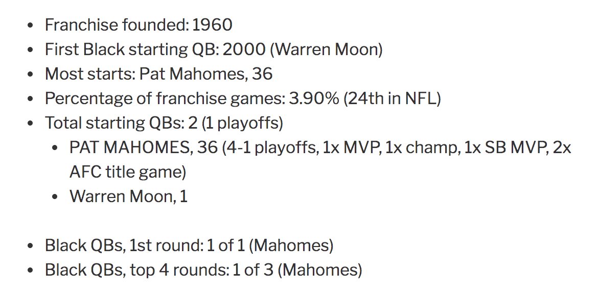 24. Kansas City Chiefs — 37 games https://readjack.wordpress.com/2020/09/17/the-complete-history-of-black-nfl-starting-quarterbacks-ranked-by-franchise/ #BlackQuarterbacks