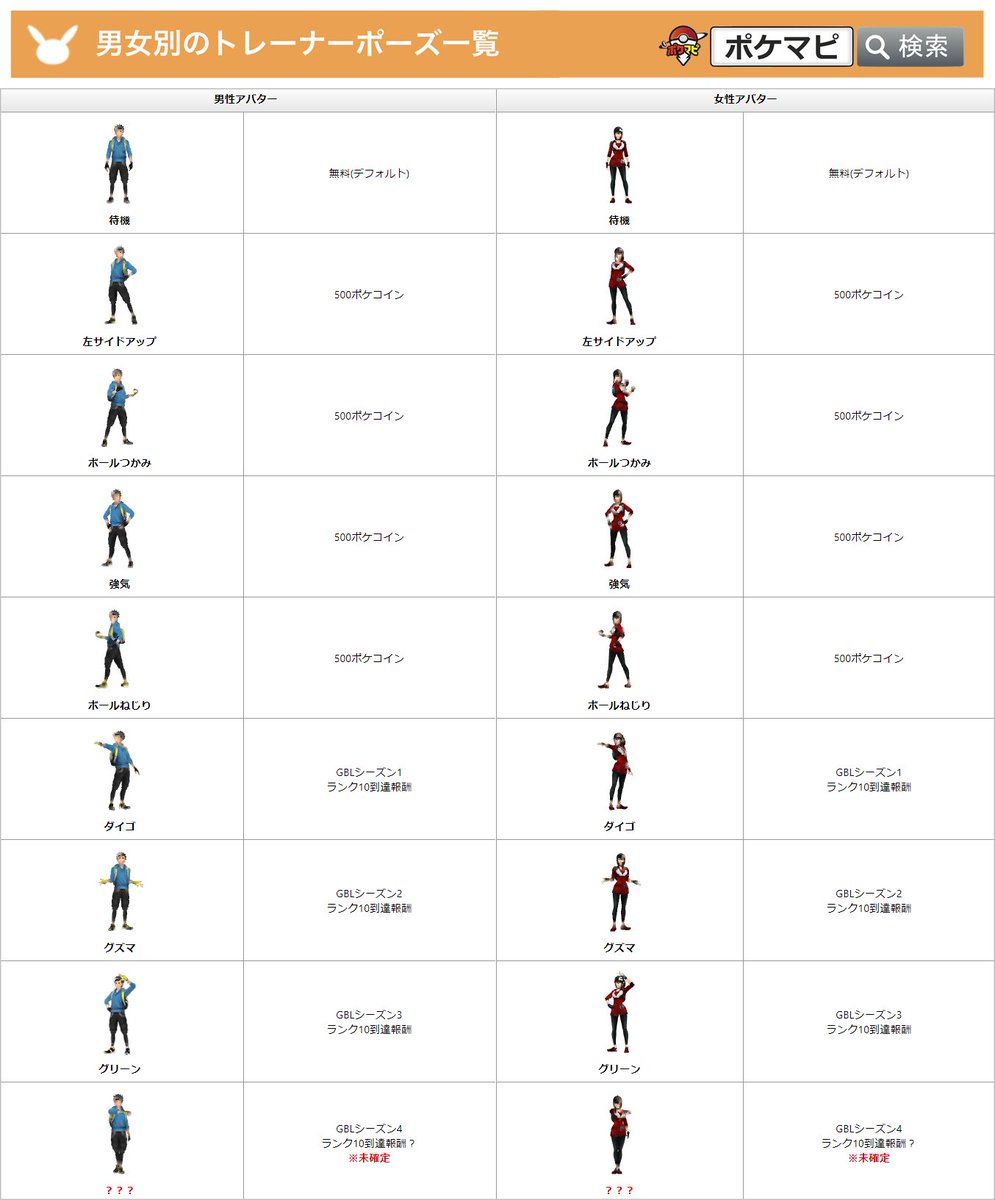 ポケモンgo攻略情報 ポケマピ トレーナーポーズ一覧 を更新しました 画像データ追加済みのポーズも多く 今後実装される可能性があります トレーナーポーズの設定方法や注意点 ポーズ一覧は記事でまとめています T Co