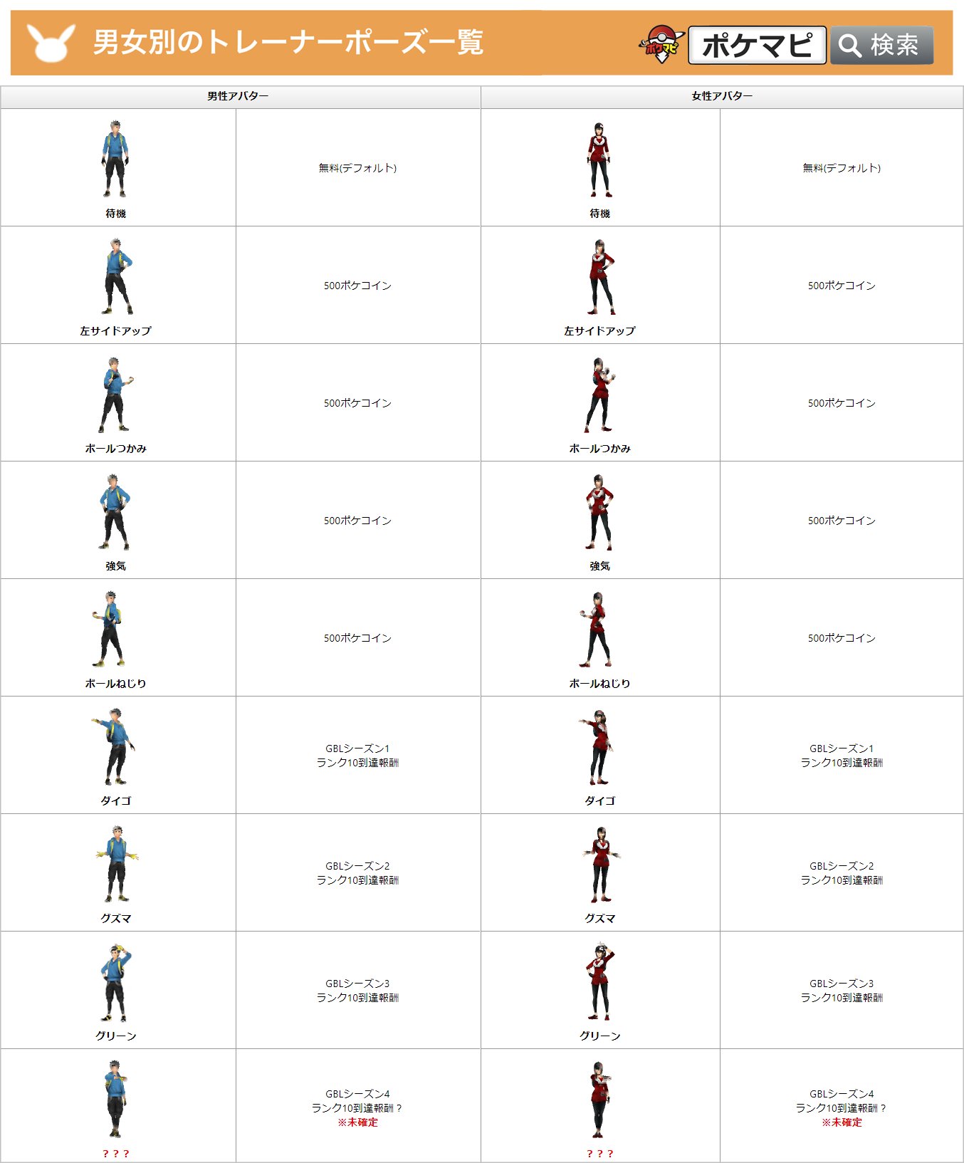 ポケモンgo攻略情報 ポケマピ Twitter પર トレーナーポーズ一覧 を更新しました 画像データ追加済みのポーズも多く 今後実装される可能性があります トレーナーポーズの設定方法や注意点 ポーズ一覧は記事でまとめています T Co