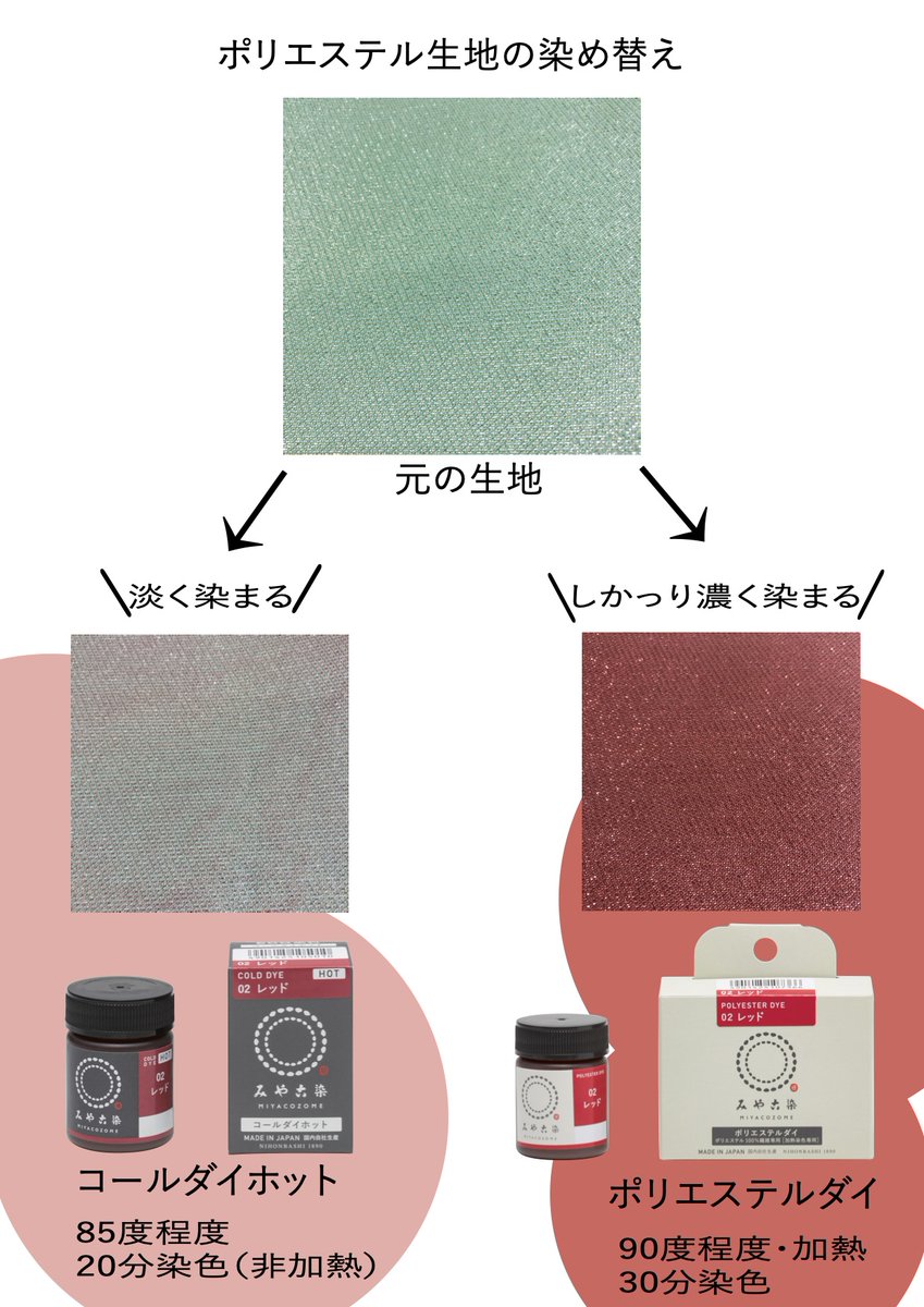 177円 交換無料 みやこ染 コールダイホット 20g 2 お湯で濃く染まる 布 177円 交換無料 みやこ染 コールダイホット 20g 2 お湯で濃く染まる 布