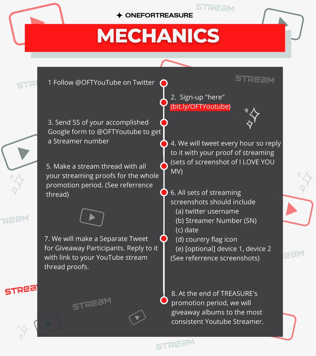 YG_TREASUREMY's tweet photo. #OneForTREASURE Project
๐ฃ STREAM and WIN.!
๐ฃ Stand a chance to WIN Chapter 2 album.
๐ฃ Refer to the mechanics on what should you do to eligible to enter the contest.
๐https://t.co/nQMAIyDYG0
#์ฌ๋ํด #ํธ๋ ์
#THEFIRSTSTEP_CHAPTERTWO
#TREASURE
@treasuremembers https://t.co/H8W09zkMVN