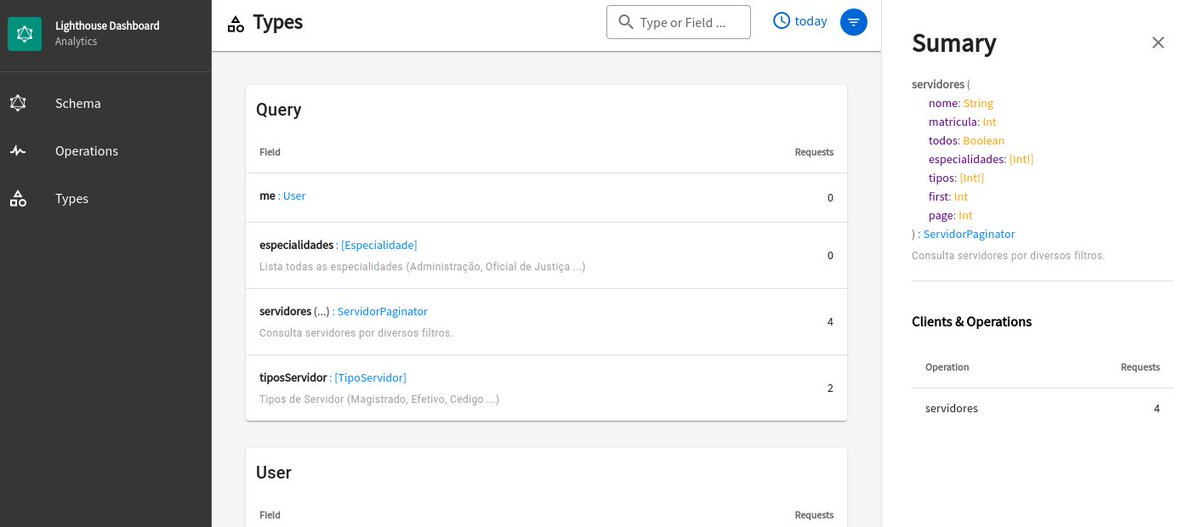 GraphQL_TX's tweet image. A cool dashboard for Laravel Lighthouse GraphQL Server
@laravelphp #PHP #graphql #APIs 
bit.ly/2RA39YB