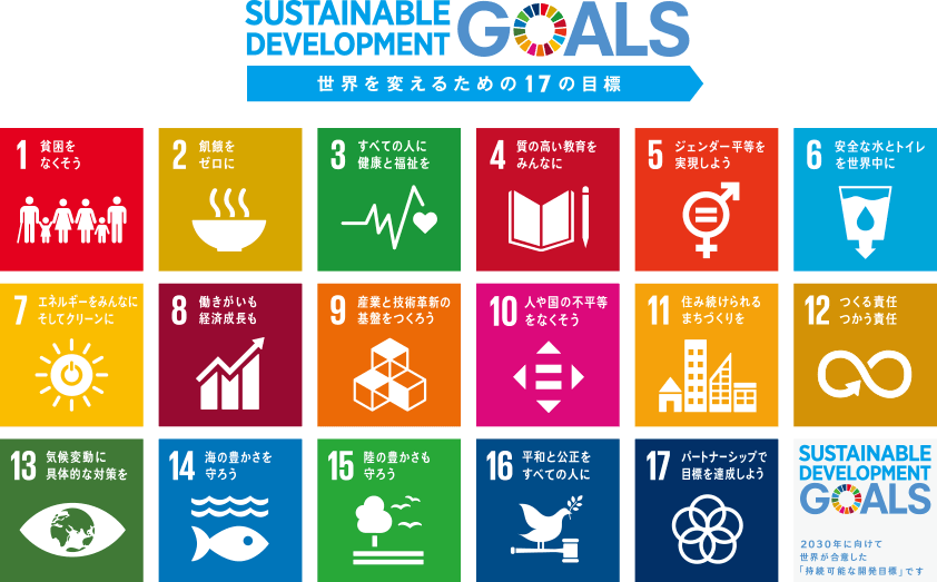 WingArc's tweet photo. 【今日から #SDGs週間 !】
9月18日(金)~26日(土)は、SDGs(世界で取り組む持続可能な開発目標)週間🌎弊社ではSDGsの達成に向けて、国境なき医師団日本 への 「Dr.Sum」 寄贈、子どもIT教育支援 #LITE1、BMX🚲#中村輪夢 選手の支援等に取り組んでいます💪詳細はこちら☞https://t.co/Ki0GrmVylU https://t.co/7NnV02VShB