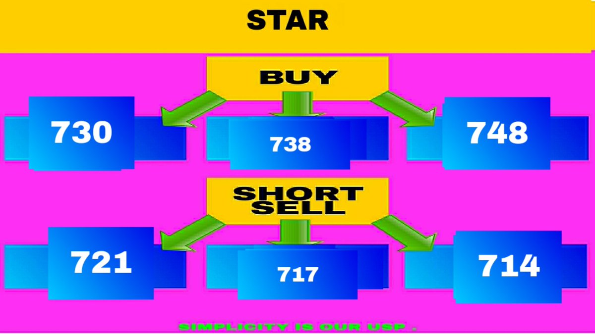 HAPPYTRADERS_1's tweet image. Trade with @HAPPYTRADERS_1  
#BestIntraDayTradingTips #BestTradingTips #BestIntradayStocks #NSE #happytraders #INTRADAY.