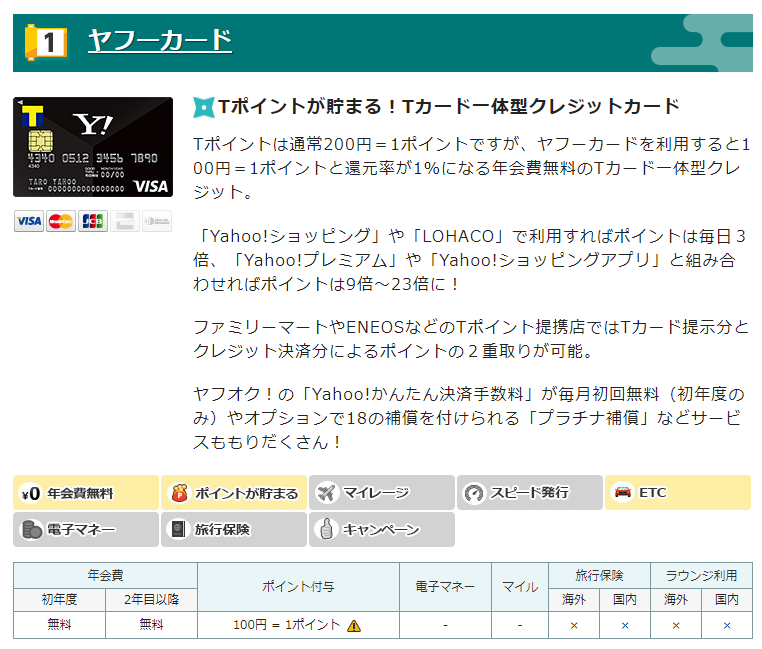 クレジットカード忍法帖 V Twitter インターネット総合サービスyahoo Japanのクレジットカード ヤフーカード そんな ヤフーカードのメリットはこちら 年会費永年無料 ポイント還元率1 0 Tポイントが貯まる Yahoo ショッピング でポイントがさらに