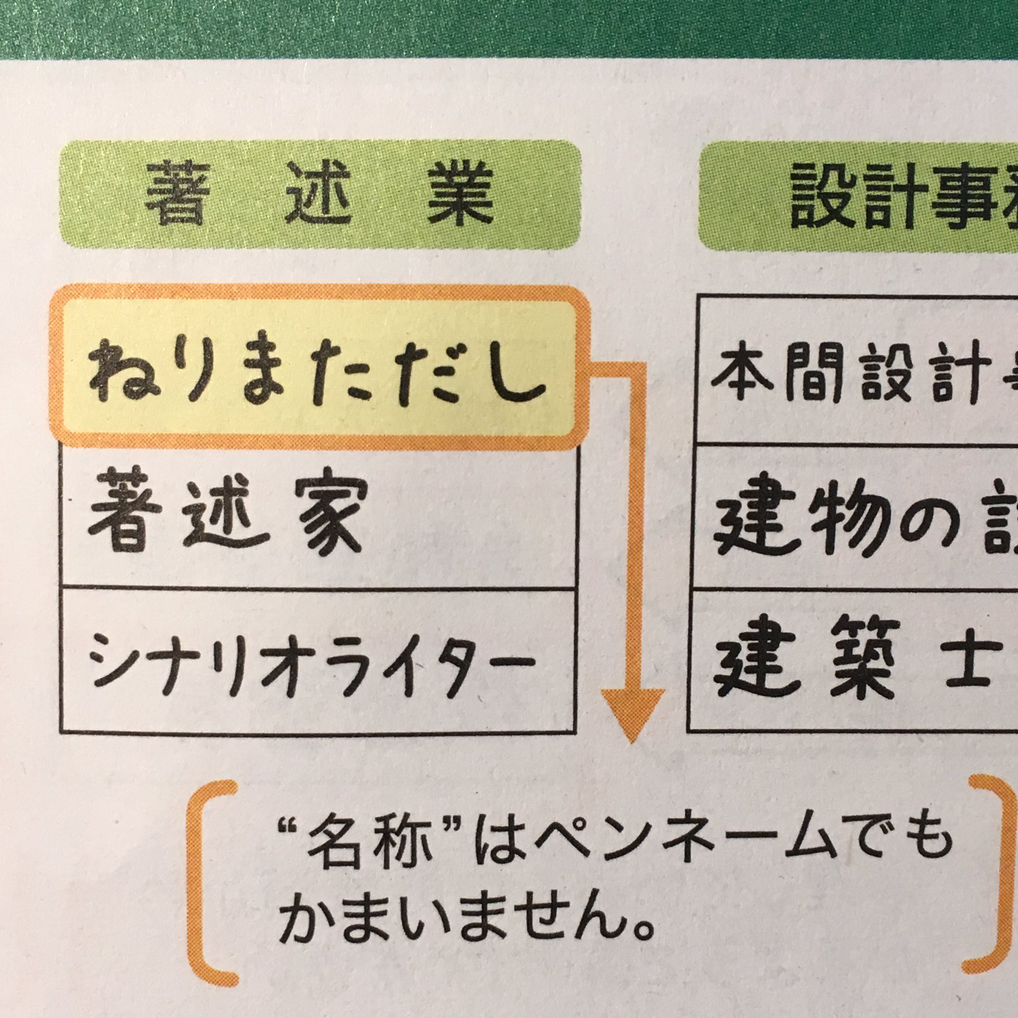 北道正幸 プ ねこ8巻4月21日発売予定 国勢調査 漫画家 の場合 勤め先 業主の名称 はペンネームでいいみたいですね 事業 は著述家 仕事内容 は漫画家 T Co Sttbgdw8xw Twitter