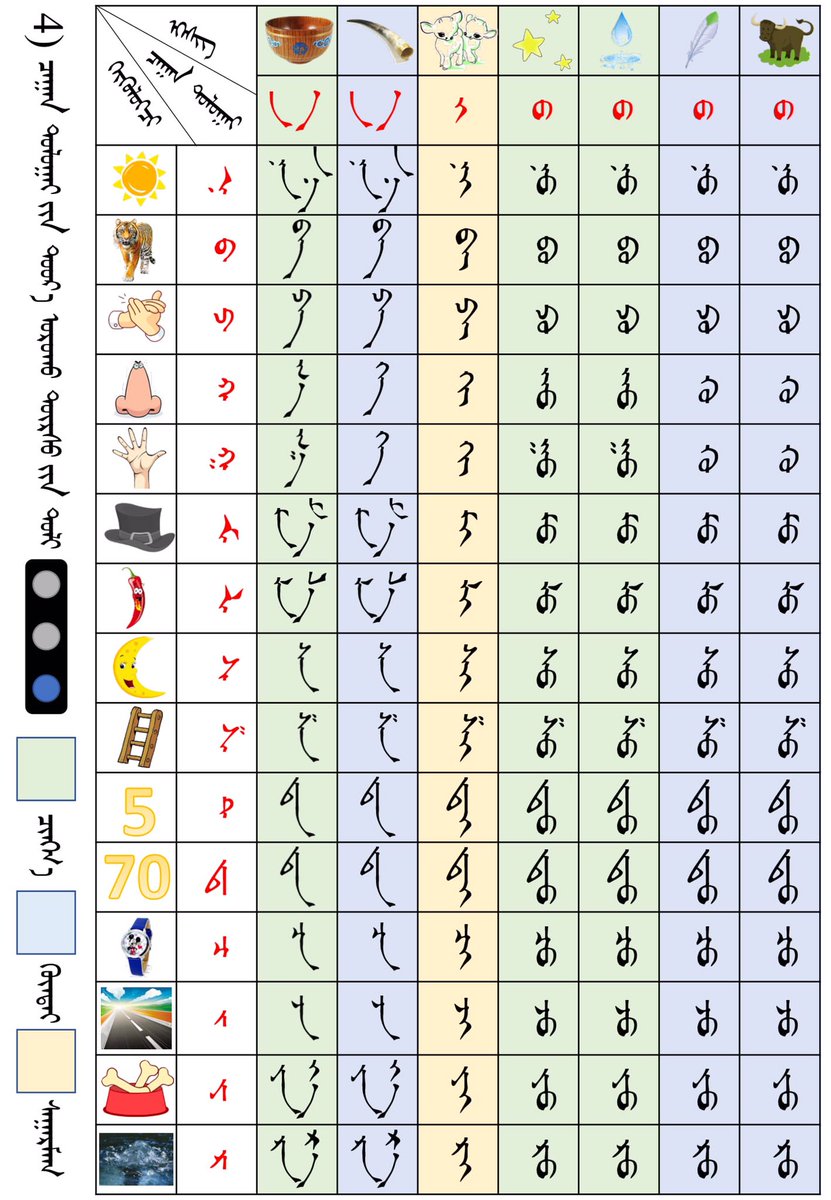 Borjigin Subedui 有很多很多支持我们蒙古族的朋友 这次我们捍卫的是这样的文字 全世界现有的文字里唯一竖着写的 文字 谢谢大家一直的支持 我们会继续努力抗争到底 沉默不代表怯懦 而是爆发的前奏