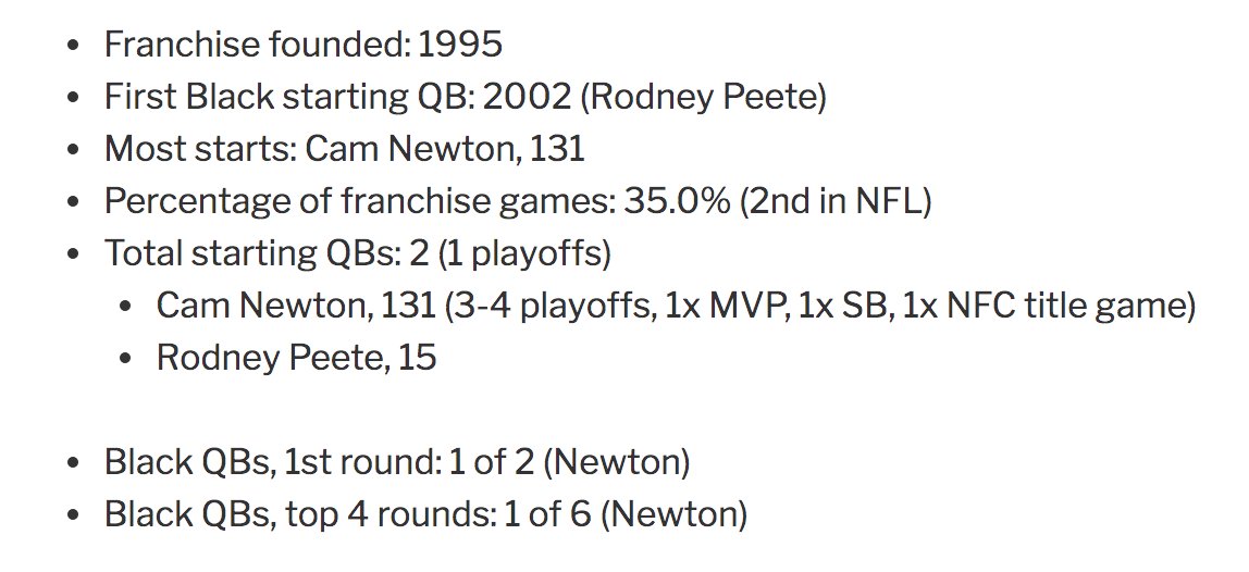 6. Carolina Panthers — 146 games https://readjack.wordpress.com/2020/09/17/the-complete-history-of-black-nfl-starting-quarterbacks-ranked-by-franchise/ #BlackQuarterbacks