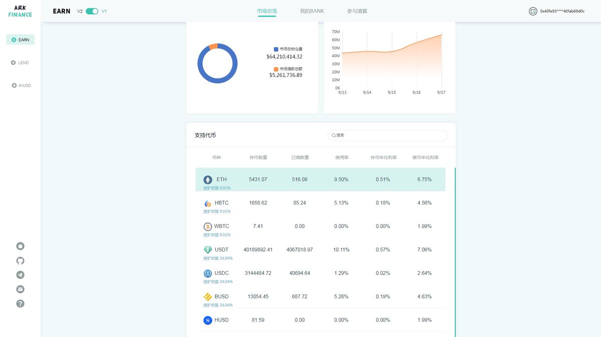 Ark Protocol tweet media