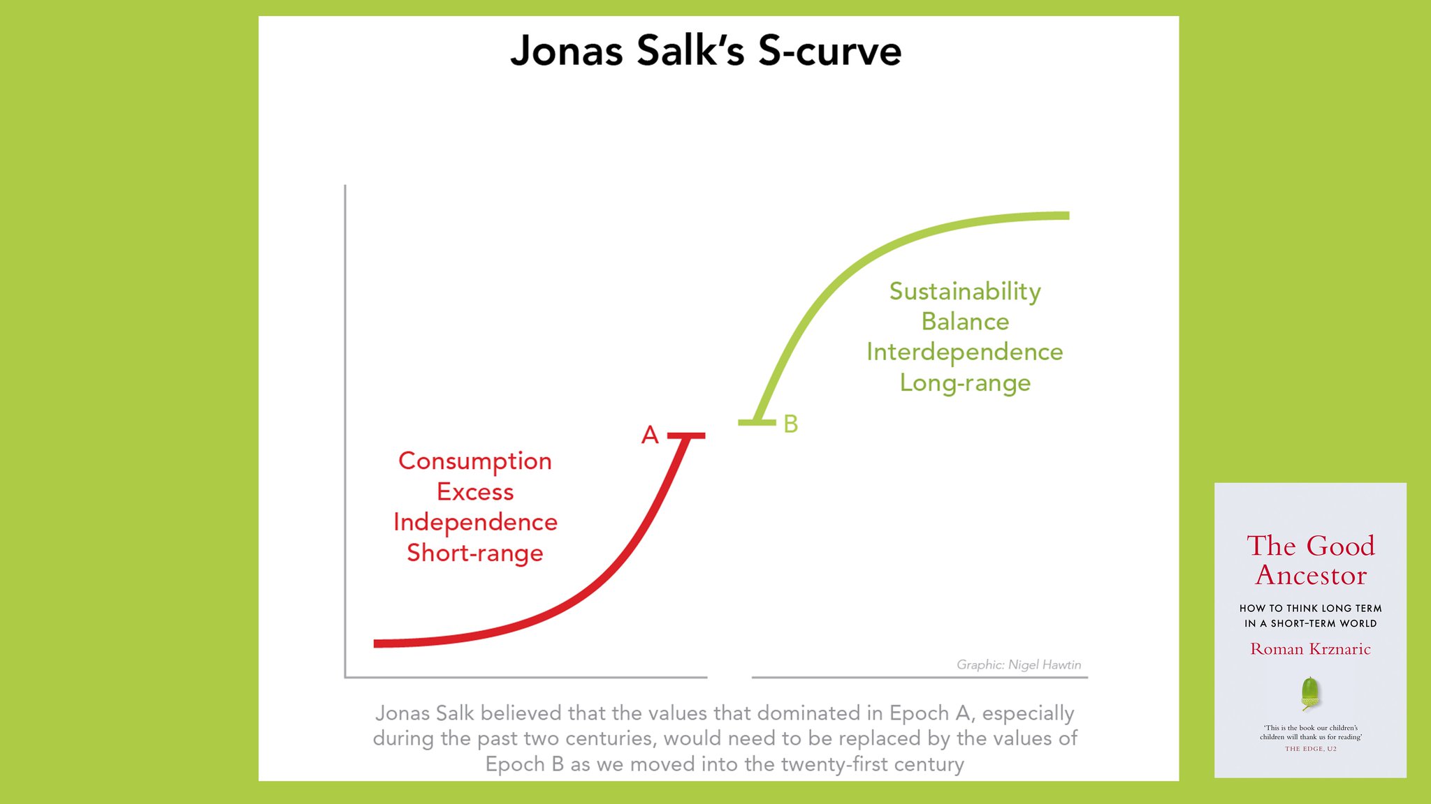 Roman Krznaric on Twitter: "One of the most profound diagrams I have ever seen, from Jonas Salk, who created polio vaccine in 1955 Salk believed that the 20th century values of Epoch