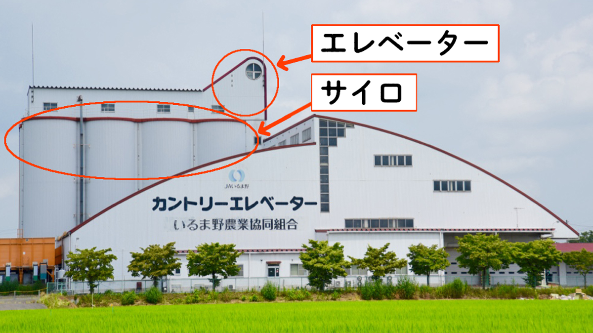 カントリー エレベーター と は