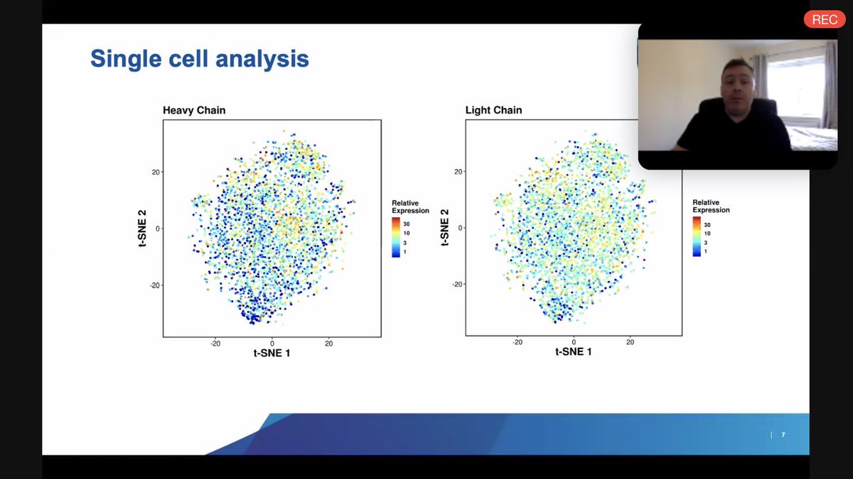GillianBergin's tweet photo. Bio Pharma update by Colin Clarke @NIBRT_ at @itcork #techcork20 was excellent. Breaking down this level of data complexity to find the simplest solutions must be an art in itself https://t.co/wuhH6zP8ir