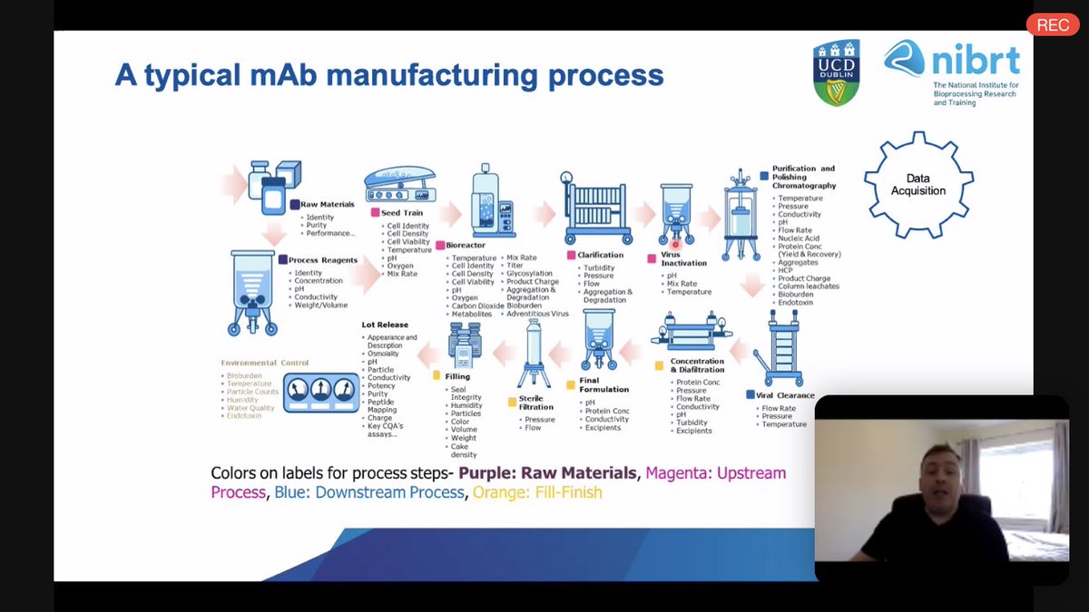 GillianBergin's tweet photo. Bio Pharma update by Colin Clarke @NIBRT_ at @itcork #techcork20 was excellent. Breaking down this level of data complexity to find the simplest solutions must be an art in itself https://t.co/wuhH6zP8ir