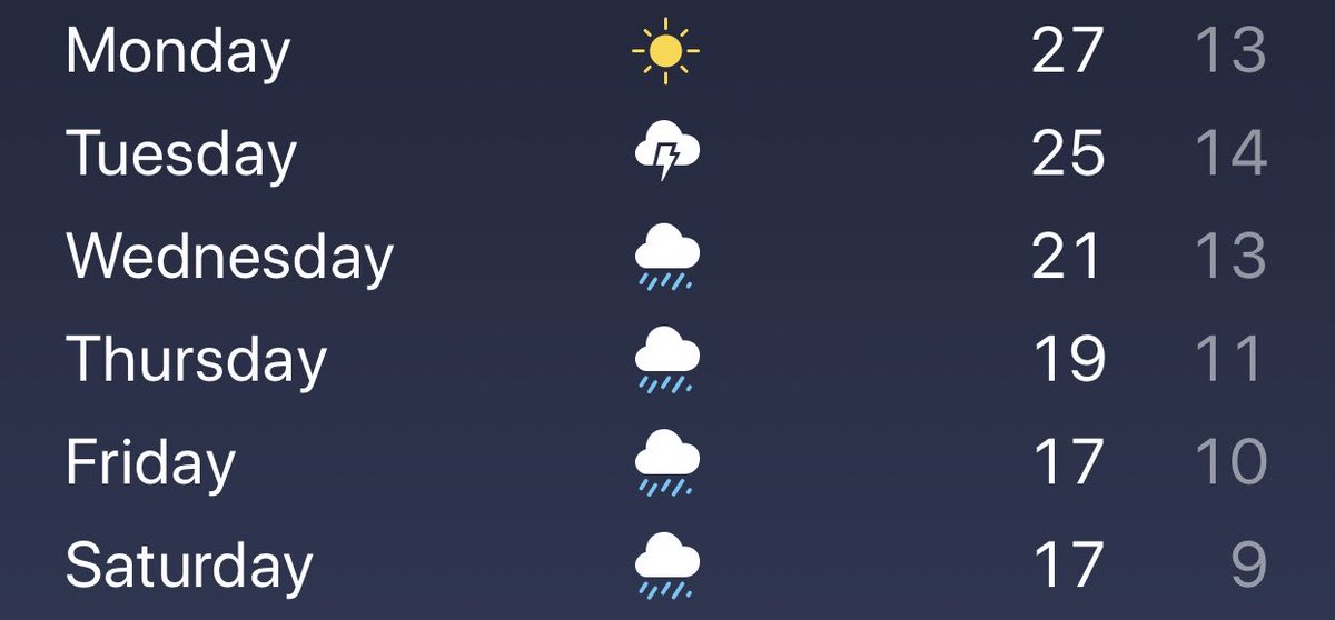 6 maanden prachtig weer. Het academiejaar begint terug: