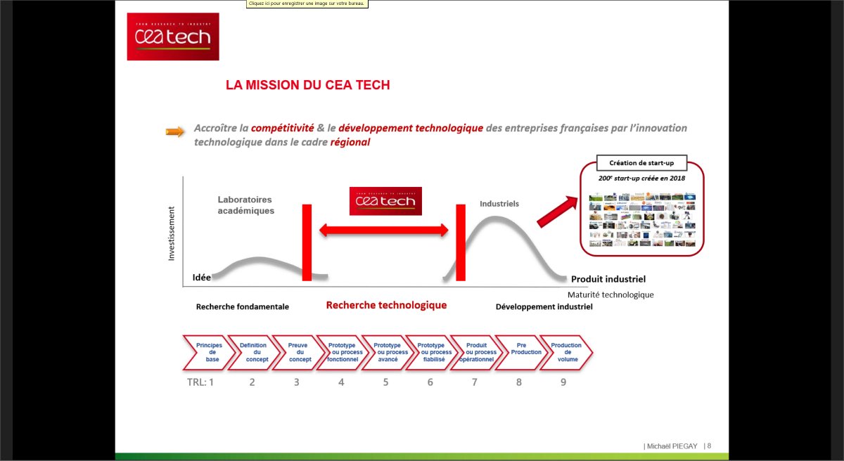 Pole_SCS's tweet image. Les missions du #CEATech - Faire le lien entre recherche fondamentale et recherche appliquée, pour accroître la #compétitivité  &amp;amp; le développement technologique @CEA_Officiel