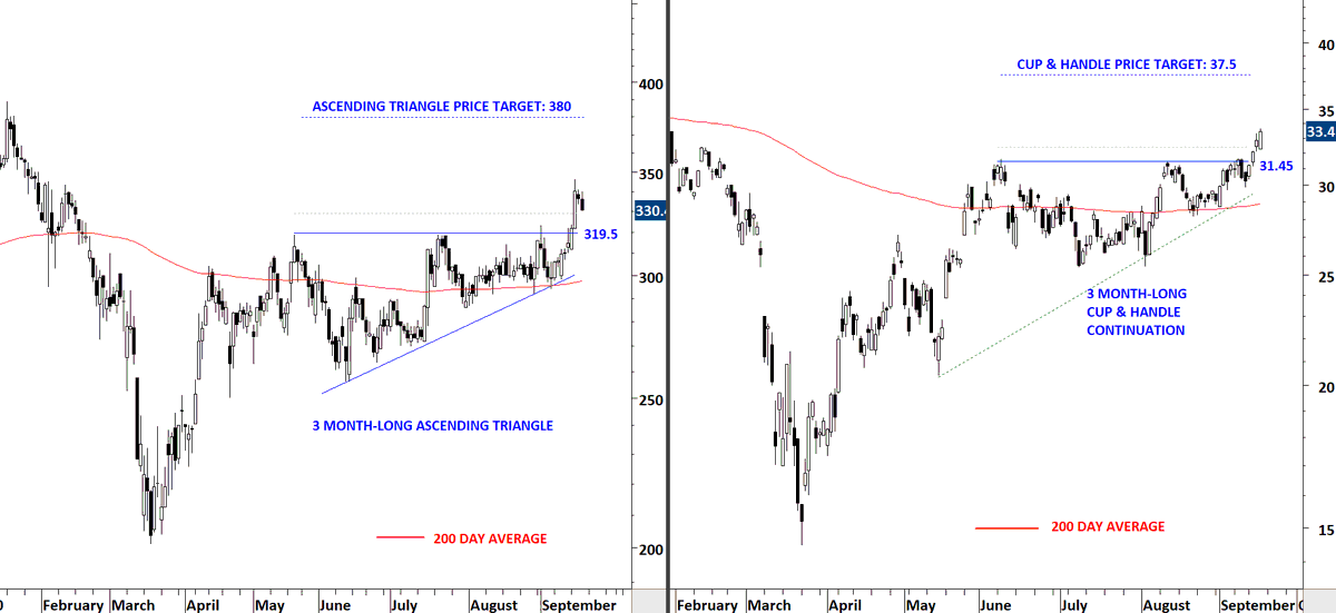 TechCharts's tweet photo. In a volatile market like we are experiencing there are several breakout alerts from #TECHCHARTS #WATCHLITS acting different than the overall market. Treat each chart on its own merit. https://t.co/GmlwXsS6pw