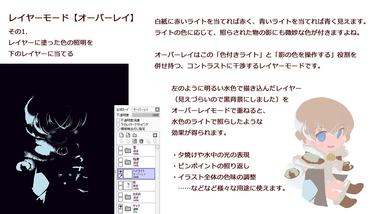 嘘つきライア 家主のmpが尽きた レイヤーモード解説 3 6 オーバーレイ 発光 レイヤー T Co G8x2ibujpv Twitter