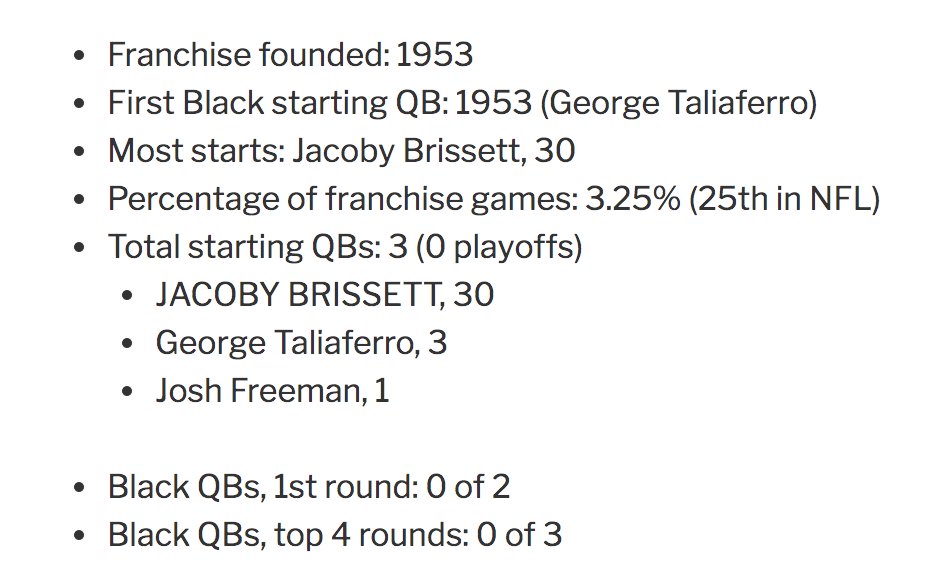 25. Indianapolis Colts — 34 games https://readjack.wordpress.com/2020/09/17/the-complete-history-of-black-nfl-starting-quarterbacks-ranked-by-franchise/ #BlackQuarterbacks