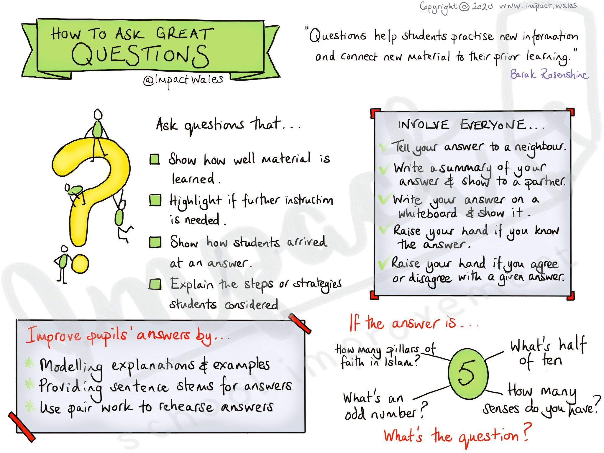 Check For Understanding Anchor Chart
