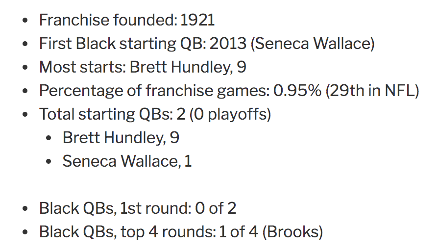 29. Green Bay Packers — 10 games https://readjack.wordpress.com/2020/09/17/the-complete-history-of-black-nfl-starting-quarterbacks-ranked-by-franchise/ #BlackQuarterbacks