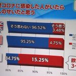 ん？よく見ないと気が付かなかったわ。テレビ局さんの使っているグラブがまずい。