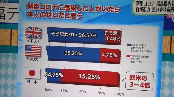 ん？よく見ないと気が付かなかったわ。テレビ局さんの使っているグラブがまずい。