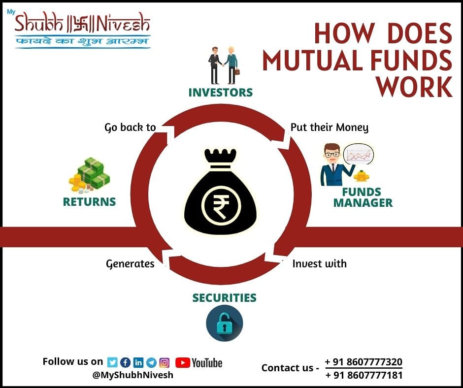 How does Mutual Funds Work....
#investment  #startups #equity #growth #fundstransfer #funds #goals #businessowner #mutualfunds #stockmarket #trading #india #entrepreneurs #investments #trade #investors #wealth  #warrenbuffet #investor