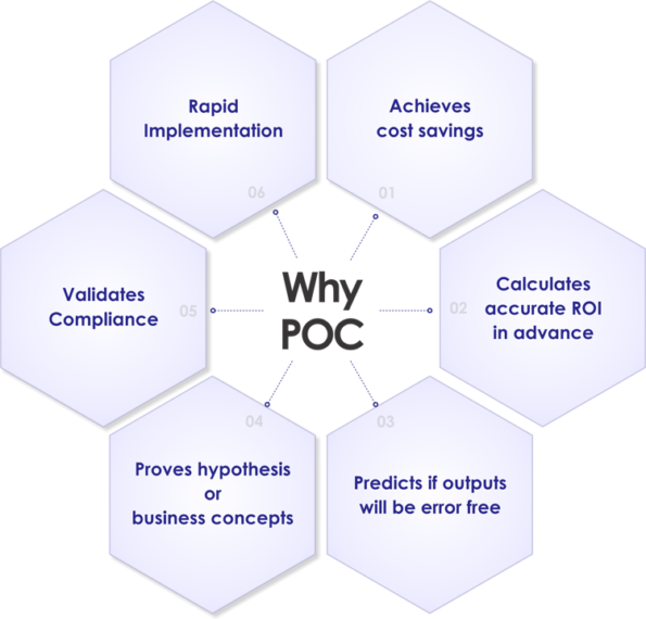 integra_tweet's tweet photo. A #ProofofConcept (Poc) shows how #Automation works on the selected process & the benefit it brings to a #business Learn more- https://t.co/DYRqBvoWxv
#IntegraRPA #Thoughtonomy #blueprism #IntelligentAutomation #ML #RPA #Robotics #MachineLearning #ArtificialIntelligence #AI https://t.co/NLyfDys7UY