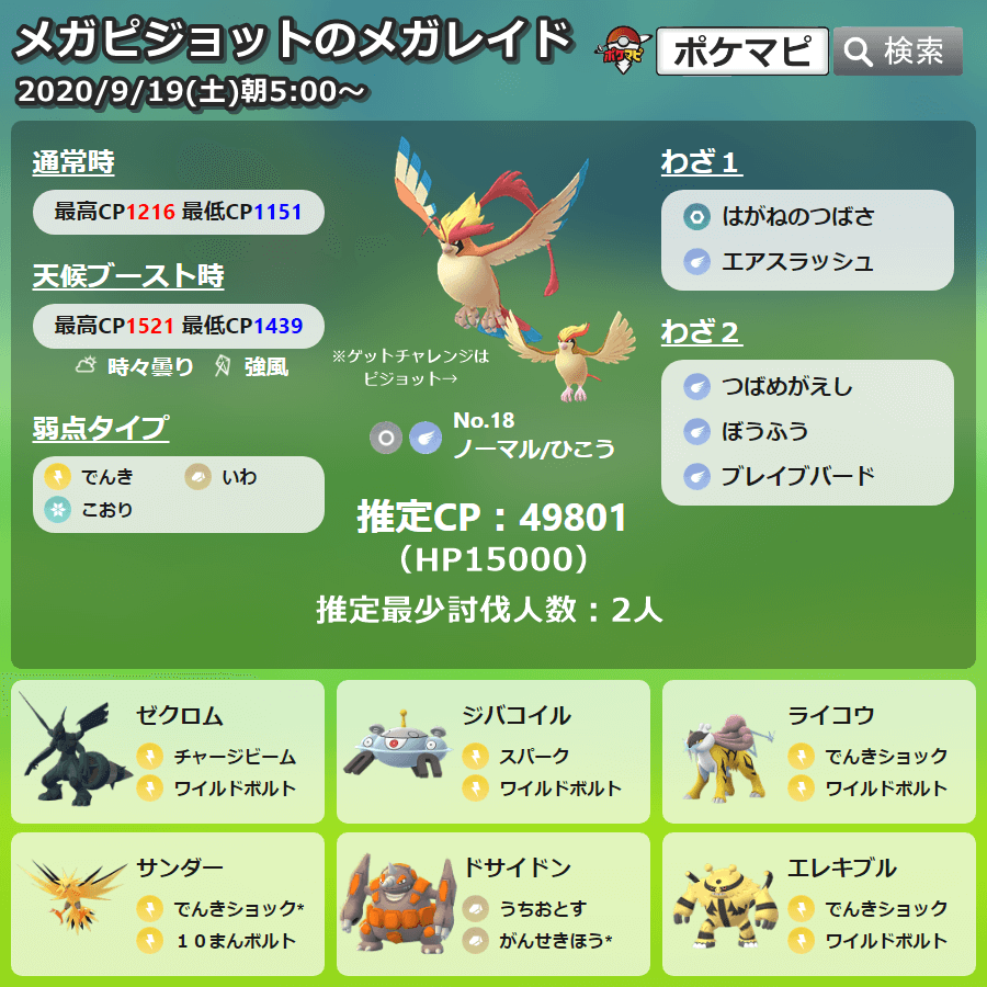 ポケモンgo攻略情報 ポケマピ Twitter પર メガピジョットがメガレイドに登場 期間 9 19 土 朝5時 1週間 ゲットチャレンジで出現するピジョットの個体値100 Cp 通常 Cp1216 天候ブースト ときどき曇りor強風 Cp1521 個体値一覧 T Co