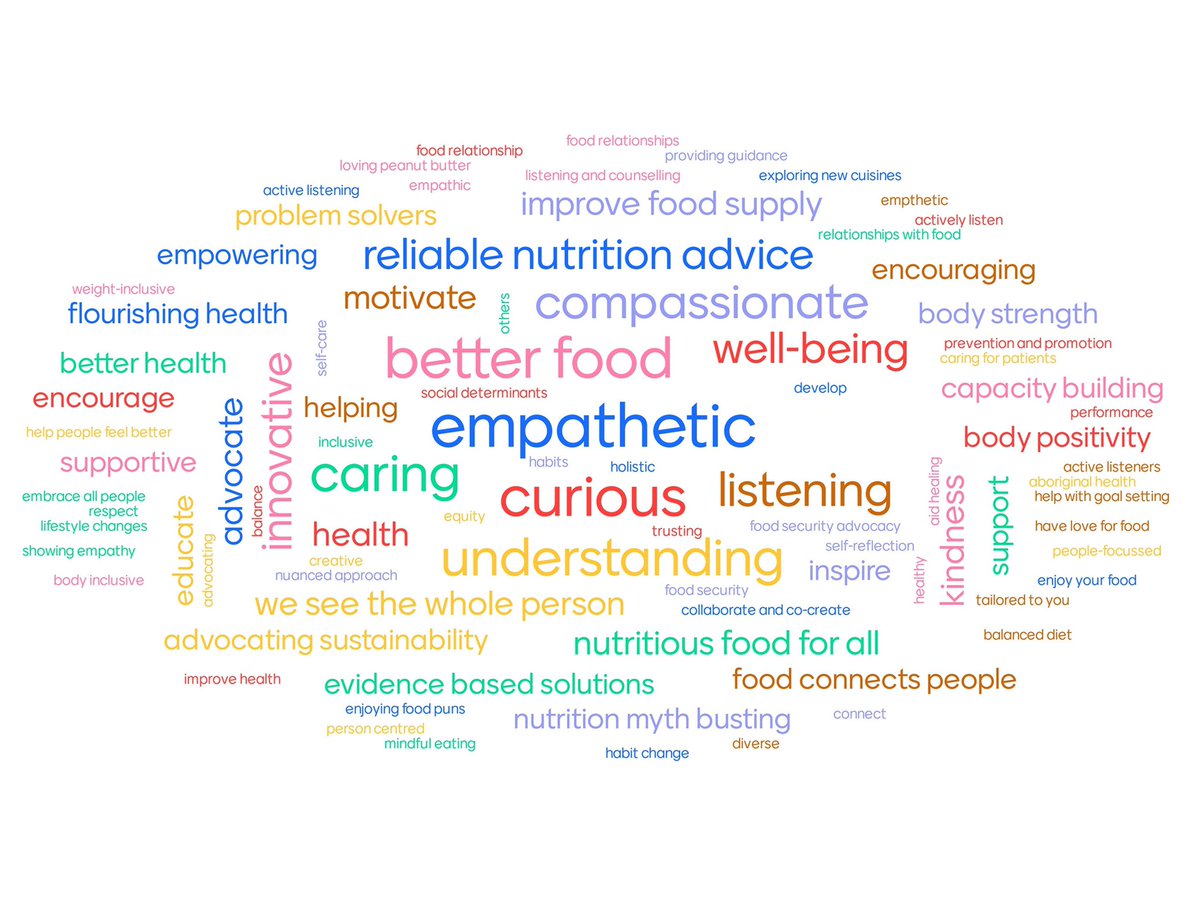 Being a #dietitian is so much more than getting people to eat their veggies!  All the ways #DietitiansMakeaDifference through the eyes of #swindietetics staff and students. Happy #DietitiansDay 😊