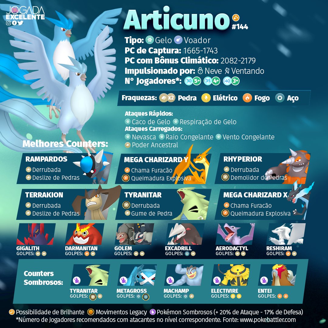 Jogada Excelente on X: Articuno, Zapdos, Moltres e Mewtwo serão os novos  Chefes de Reides 5 Estrelas. Confira os melhores counters para enfrentá-los  e se prepare! Data: 20/02 às 9h a 01/03