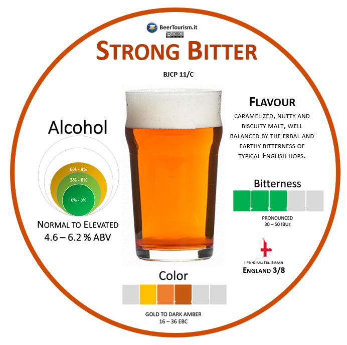 2020 #BeerStyles Stickers Collection: 1️⃣7️⃣ The strongest  english bitter Ale. More: ow.ly/KwIk50zotgc #bjcp #beverage #bar #beergeek #pubs #bier #breweries #beer #craftbeer #horeca #cerveza #apa #biere #piwo #beersommelier #beertourism #germany #germanpils