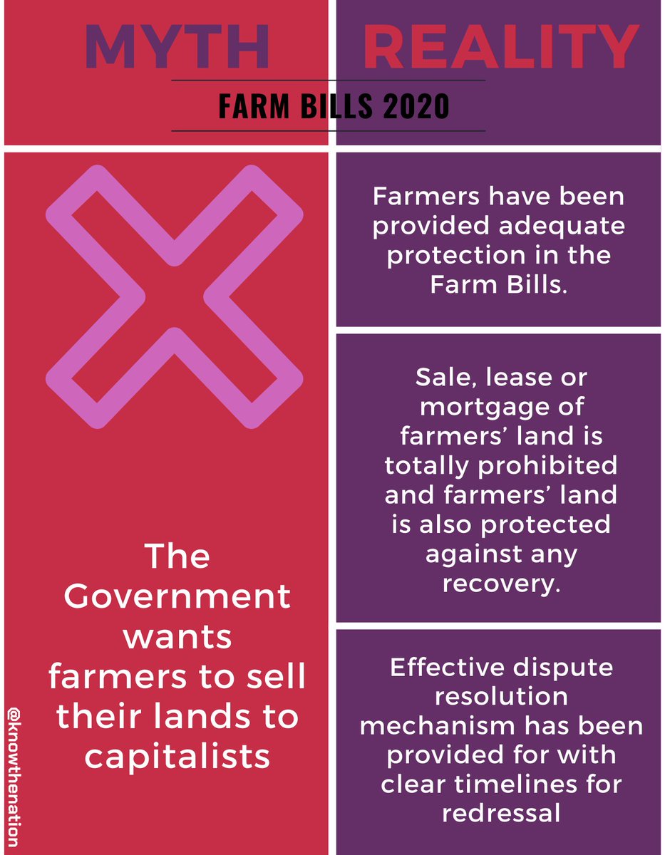 knowthenation's tweet photo. Myth: The govt wants #farmers to sell their lands to capitalists

Reality: Farmers have been provided adequate protection in the #FarmBills. Sale, lease or mortgage of farmers’ land is totally prohibited &amp; farmers’ land is also protected against any recovery. https://t.co/c9OPIwitu4