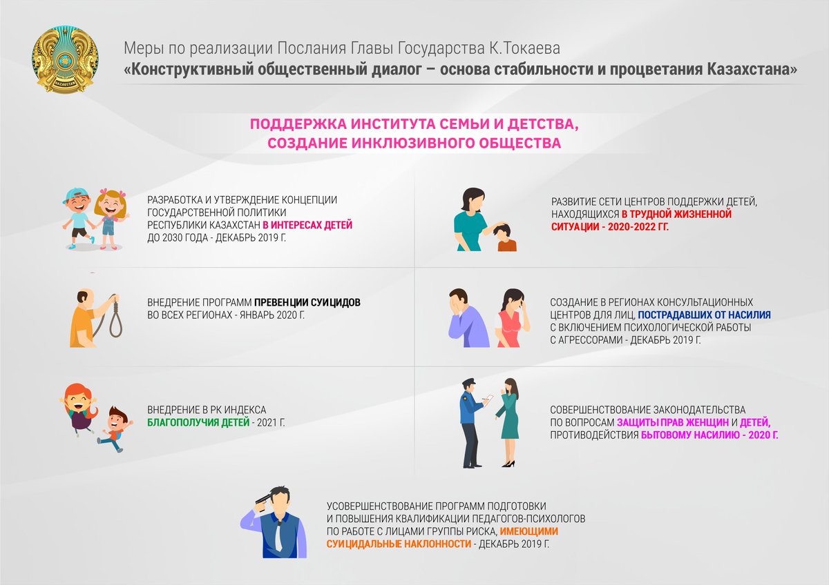 ▪️Отбасы және бала институтын қолдау, инклюзивті қоғам құру. 
▪️Поддержка института семьи и детства, создание инклюзивного общества. 
#Жолдау #Послание