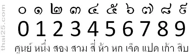 @Kanmi_mitumame ff外失礼します。タイの数字も可愛いと思います! 