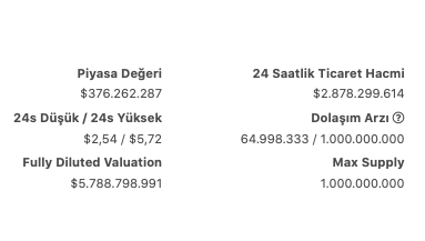 minotorXBT's tweet photo. #UNIPERP chart https://t.co/Otof879aet güzel kanal :) 30DK başka olmaz zaten
şuna dikkat etmek lazım 1.000.000.000 supply 65.000.000 adet dolaşımda işlemlerinizde stoplarınıza dikkat edin https://t.co/82mbyxB6yY