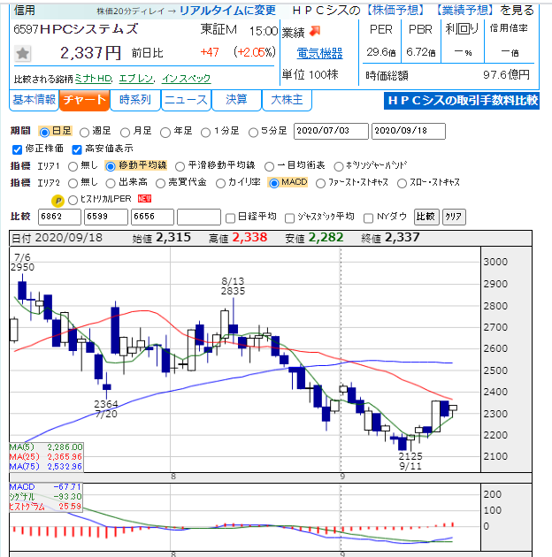 ｈｐｃシステムズ 株 買収 出資 提携に関するリアルタイム情報 ナウティスエコノミー