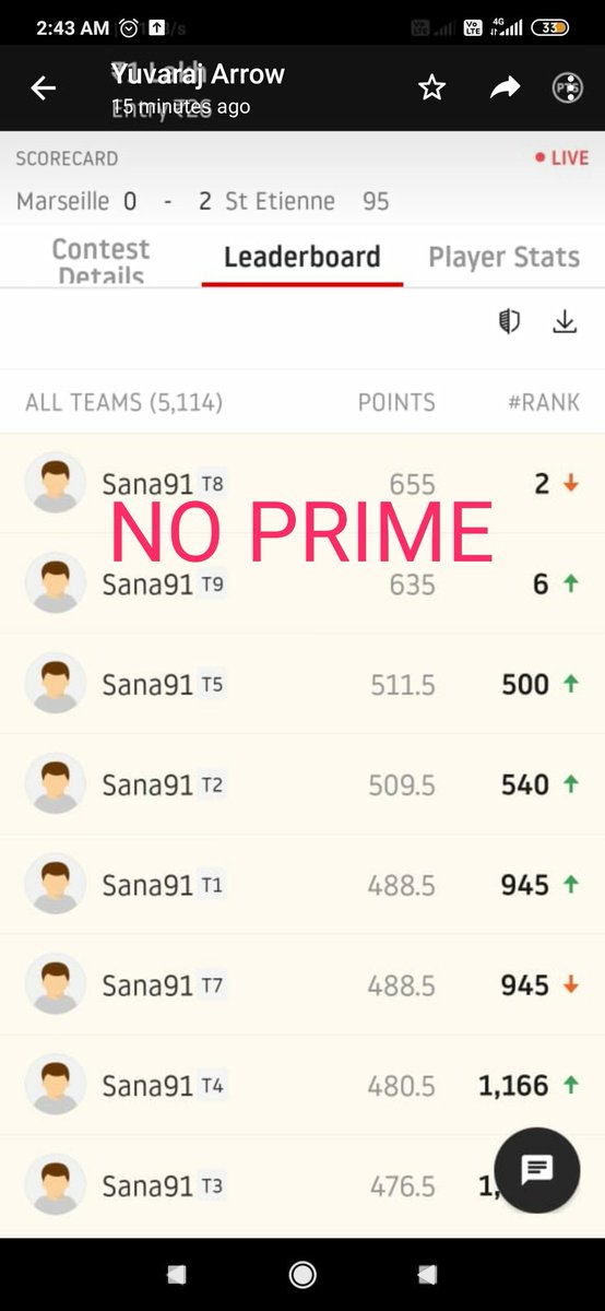 NarayananXi's tweet photo. Thank u @Dream11 for not resolving this issue. I joined GL with different accounts and almost won it. All 3 FB games were too gud yesterday ๐ <3/3> #Dream11 #Born_Experts
Channel : https://t.co/m9G7iN0JL4 https://t.co/rsUVnUbCMB