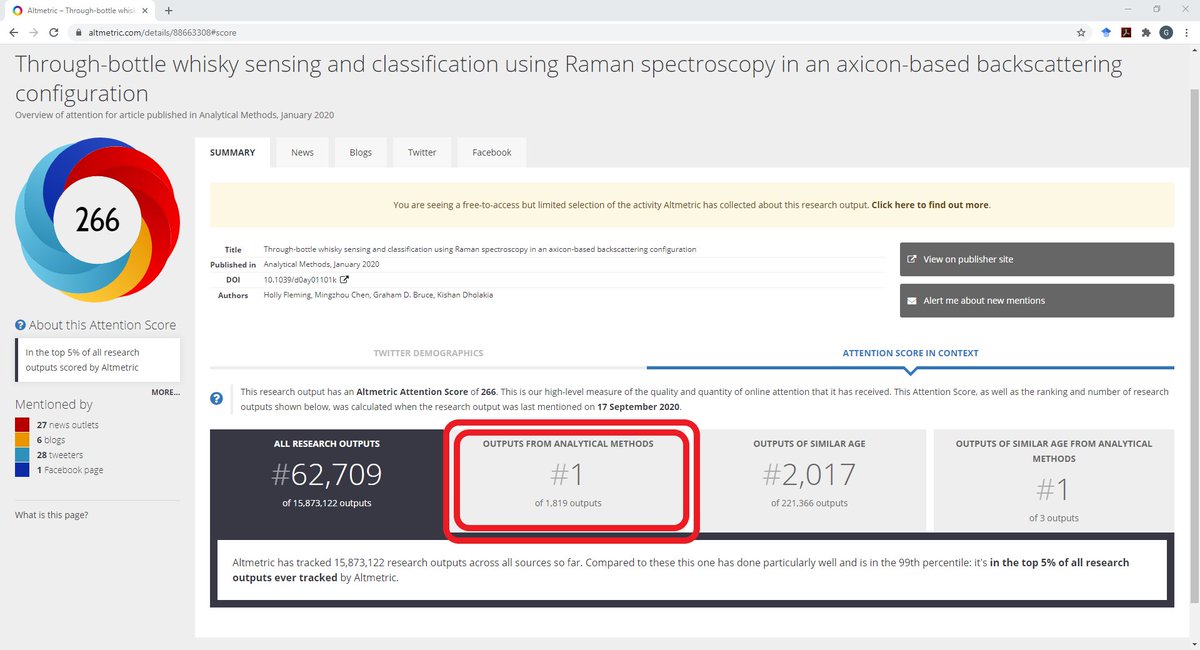 OpticManip's tweet image. Our recent paper on through-bottle whisky #detection has been well-received in popular media - it now has the highest @altmetric score of any article they track from @MethodsRSC ! #shapedphotonics worth raising a glass to!🥃🥃 Slàinte!

dx.doi.org/10.1039/d0ay01…