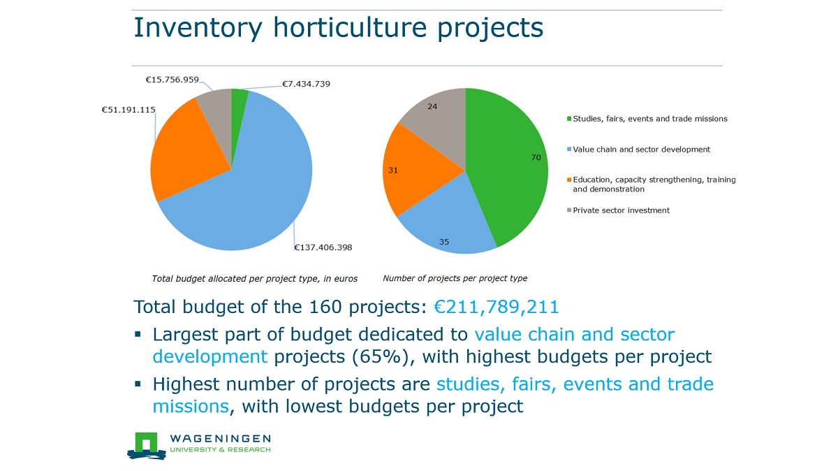 foodplatform's tweet photo. Yesterday's #ValuableVegetables webinar highlighted findings &amp; lessons from Dutch publicly funded #horticulture initiatives in #LMICs. A clear dilemma came up: is it feasible to deliver with quality both on #inclusiveness and on multiple other objectives?
https://t.co/85hHXycxXS https://t.co/2Mj9exS0xG