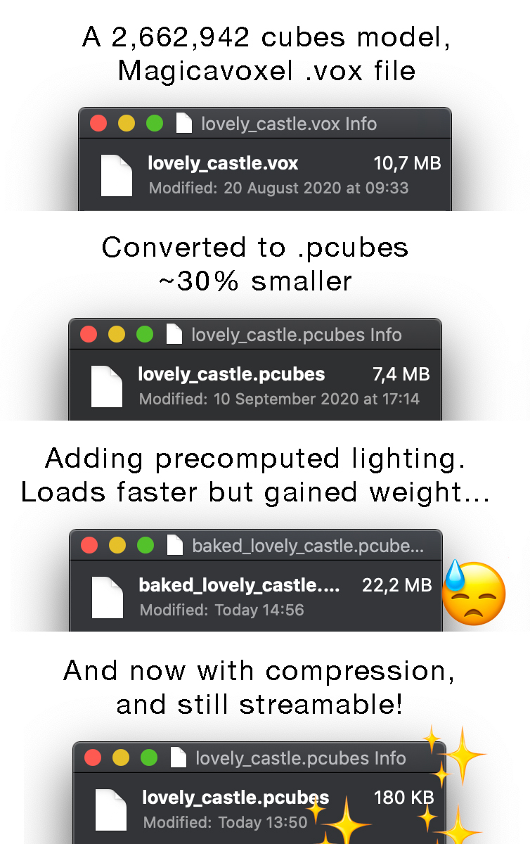 particubes's tweet image. Nice recent improvements to our file format. ☺️ Games now load MUCH faster! 🚀 #magicavoxel #VoxelGameDev #voxelart
