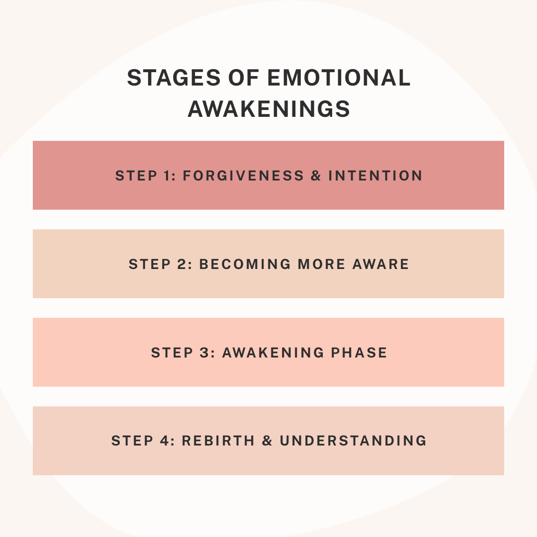 EmergeWithMaria's tweet image. 📢 We should never stop striving to achieve greatness and make ourselves better!

The 4 stages below are crucial to our personal success and overall well being. Let's strive to be better today than we were yesterday! 👑💕