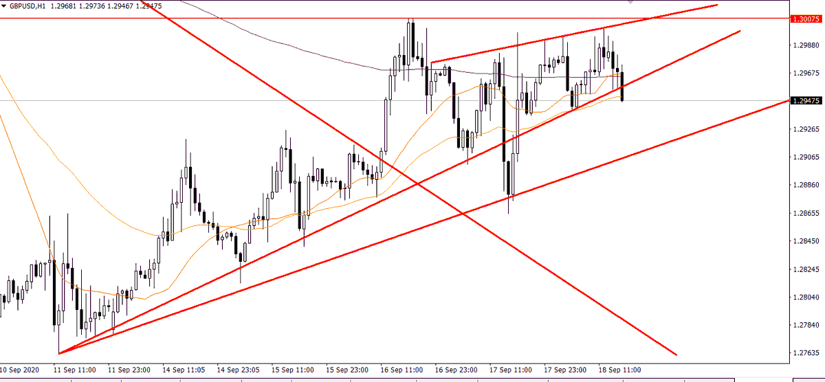 ekonomikimse's tweet photo. #gbpusd çıkarttı kafayı 1.2840 altı kapanışlarda haftayı @BorisJohnson seni de çok üzerler dicem de kim ister değerli sterlini zaten dimi? https://t.co/swyX9TH19D