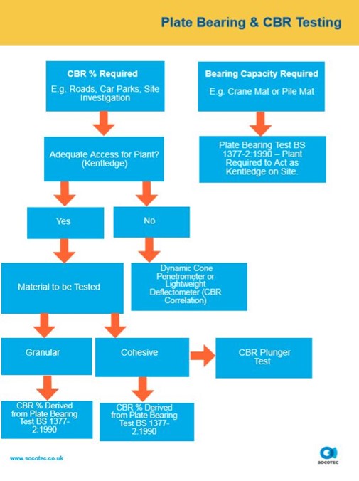 SOCOTEC UK tweet media