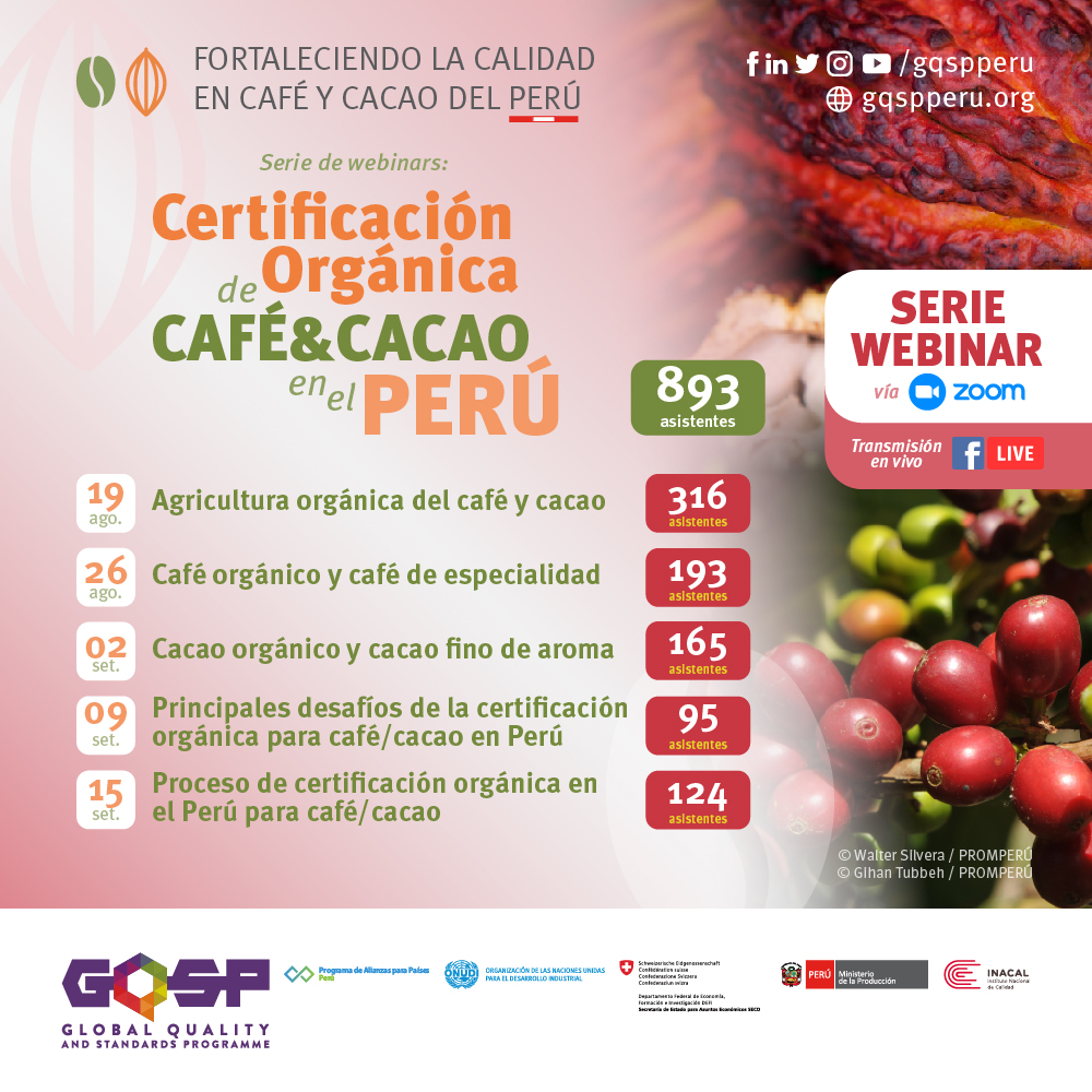 GQSPPeru's tweet photo. ¡Agradecemos a los 893 participantes en nuestros webinars, así como @UNIDO @SECO_Peru, @MINPRODUCCION, @inacalperu @IFOAMorganic @thecqi, @Promperu, @Juntadelcafe, #AppCacao, @camcafeperu @Senasa_Peru, #CeresPeru, @controlunionRUS y @caaecert.
#GQSP #UNIDO #INACAL #CoopSuizaSECO https://t.co/VYQoJ3f6CI