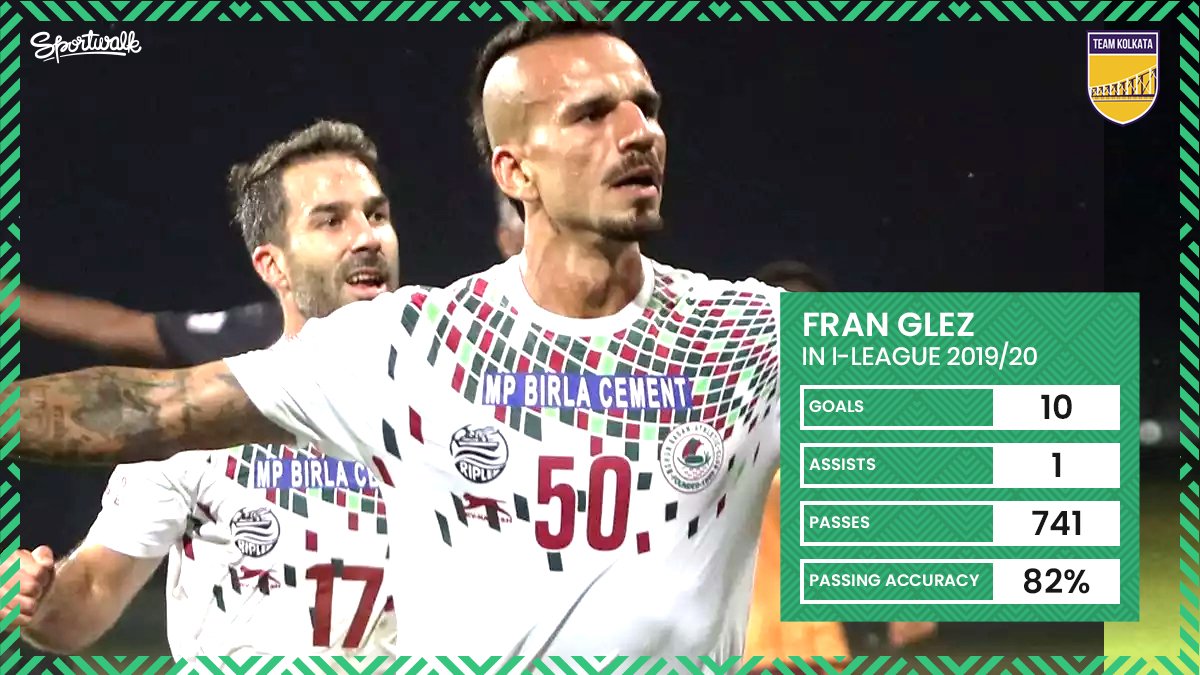 teamkolkataIN's tweet photo. โค๏ธ๐ช WE STAND WITH FRAN! @FranGlez18 , @Mohun_Bagan 's Warrior-In-Chief was key to the club's @ILeagueOfficial triumph last season but he seeks clarity over his future from the club!
๐ธ Times Of India โข #franglez #atkmohunbagan #mohunbagan #sportwalk https://t.co/hB5ao3tPdF